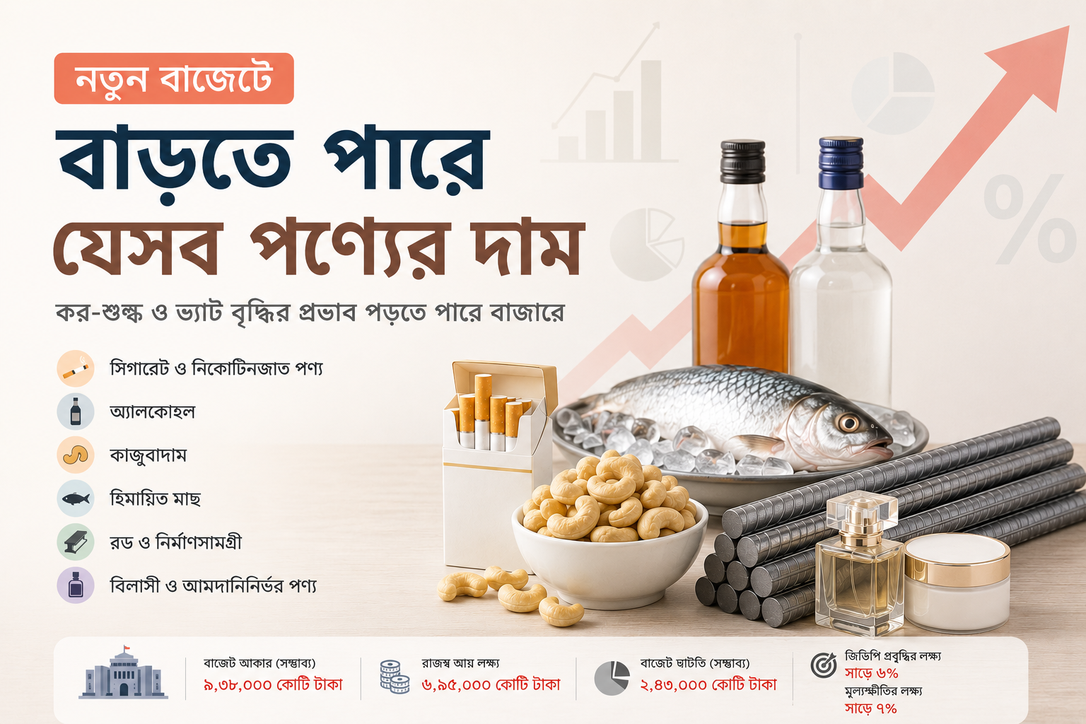 নতুন বাজেটে যেসব পণ্যের দাম বাড়তে পারে