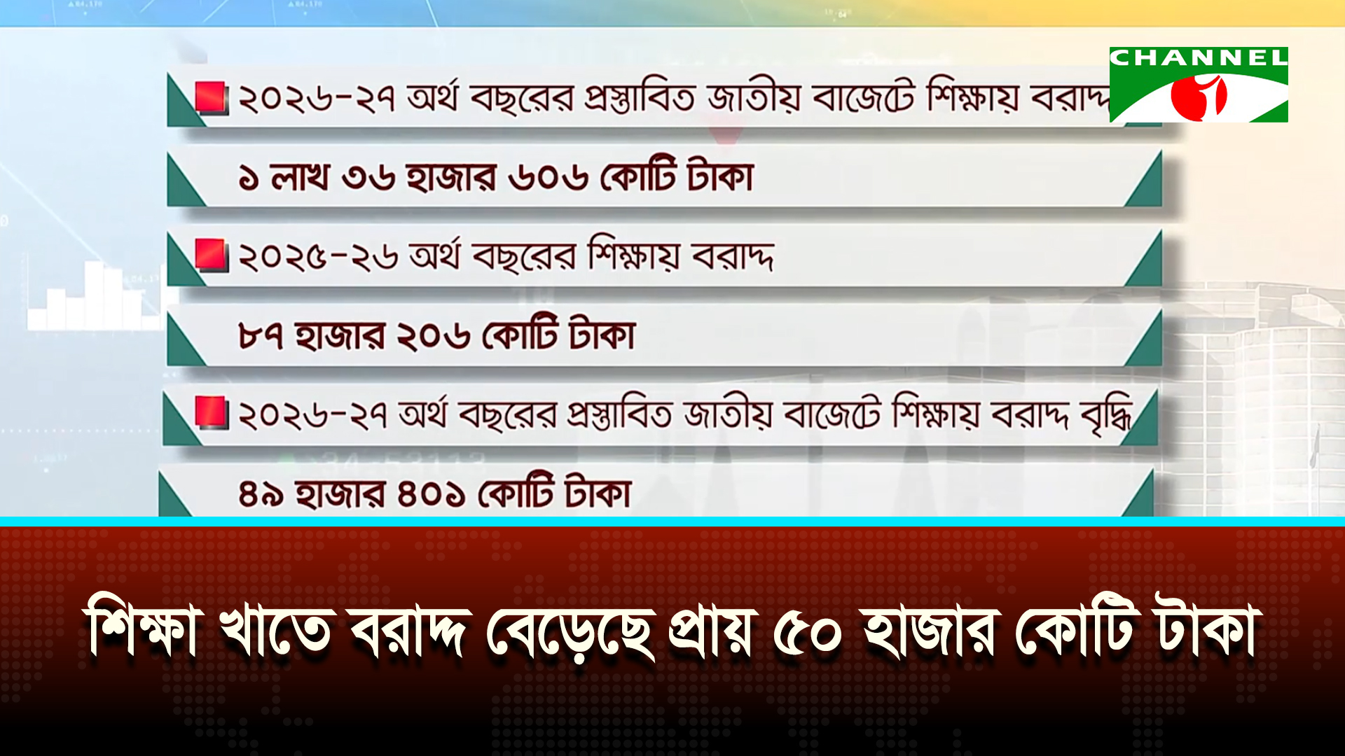 বাজেটে শিক্ষা খাতে আগের বছরের চেয়ে বরাদ্দ বেড়েছে