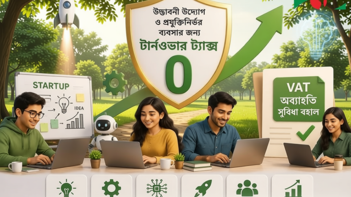 স্টার্টআপ ও প্রযুক্তিনির্ভর ব্যবসায় টার্নওভার ট্যাক্স শূন্য করার প্রস্তাব