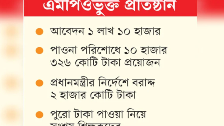 দীর্ঘ অপেক্ষার পর ৭৫ হাজার শিক্ষক-কর্মচারীর জন্য কী সুখবর!